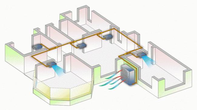为什么要选择中央空调-中央空调的优点是什么-安装中央空调有哪些好处-中央空调优势-高性价比中央空调