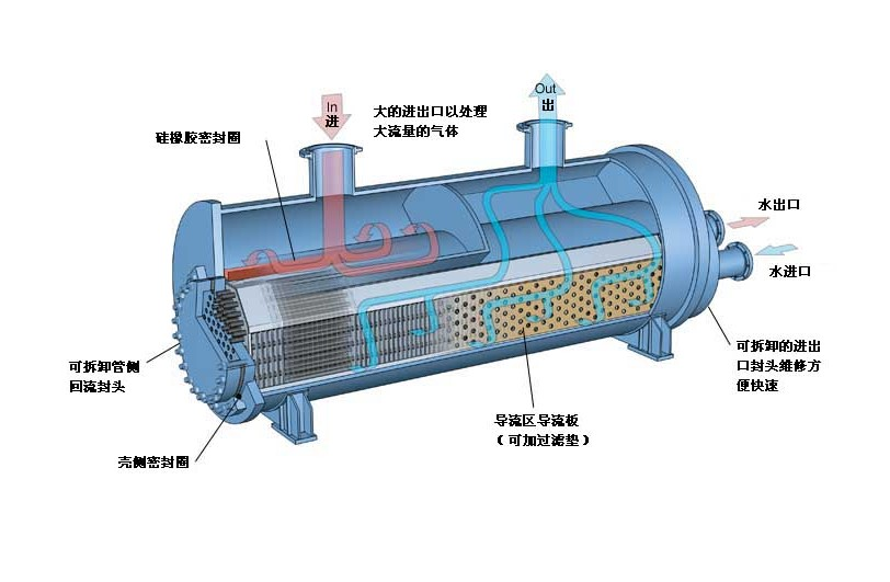 换热器损坏原因及解决方法-东莞换热器维修-广州换热器损坏维修-深圳换热器维修保养-换热器坏了怎么修