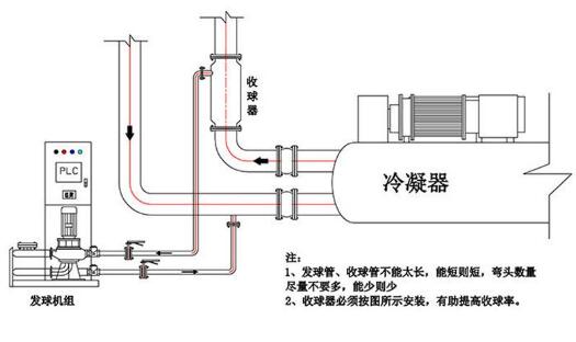 清洗中央空调冷凝器的意义-东莞冷凝器清洗-广州空调冷凝器清洗-深圳清洗冷凝器