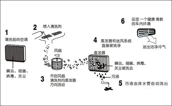 空调表冷器清洗方法-表冷器清洗方案-如何清洗表冷器-东莞表冷器清洗