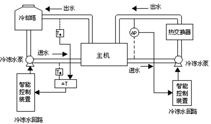  中央空调系统的组成-中央空调系统是如何运转的-中央空调分类方式