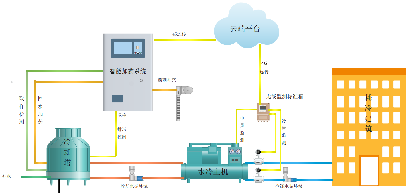 中央空调水管系统的维护保养-水管系统如何维护与保养-中央空调维护保养内容