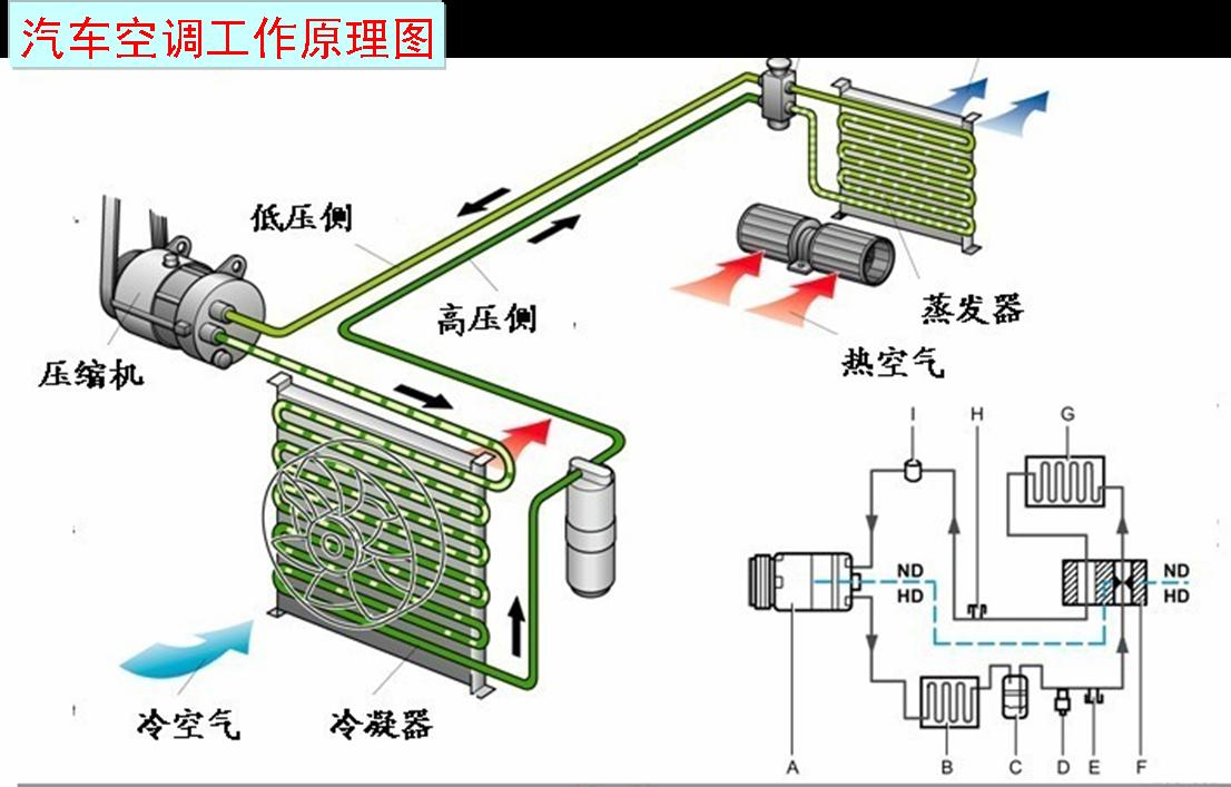  空调冷凝器的维护保养-冷凝器温度过高怎么办-冷凝器维护保养方法
