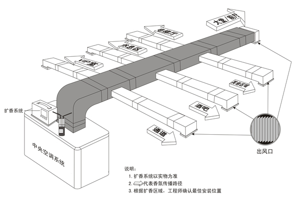 空调系统堵塞处理方法-空调系统堵塞怎么办-有哪些方法可以解决空调系统堵塞问题