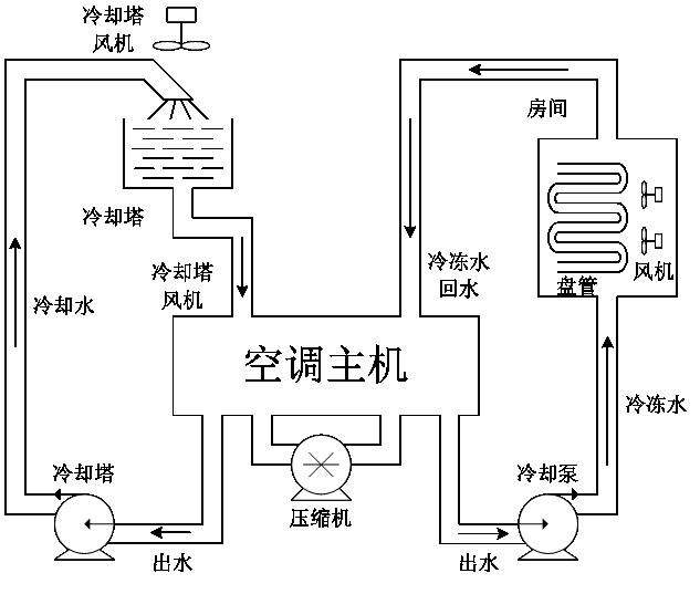  集中式中央空调系统-集中式中央空调由什么组成-集中式中央空调工作原理
