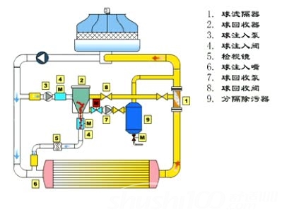 冬季系统保养及主机冷凝器清洗检查-冬季系统如何保养-冷凝器清洗检查方法