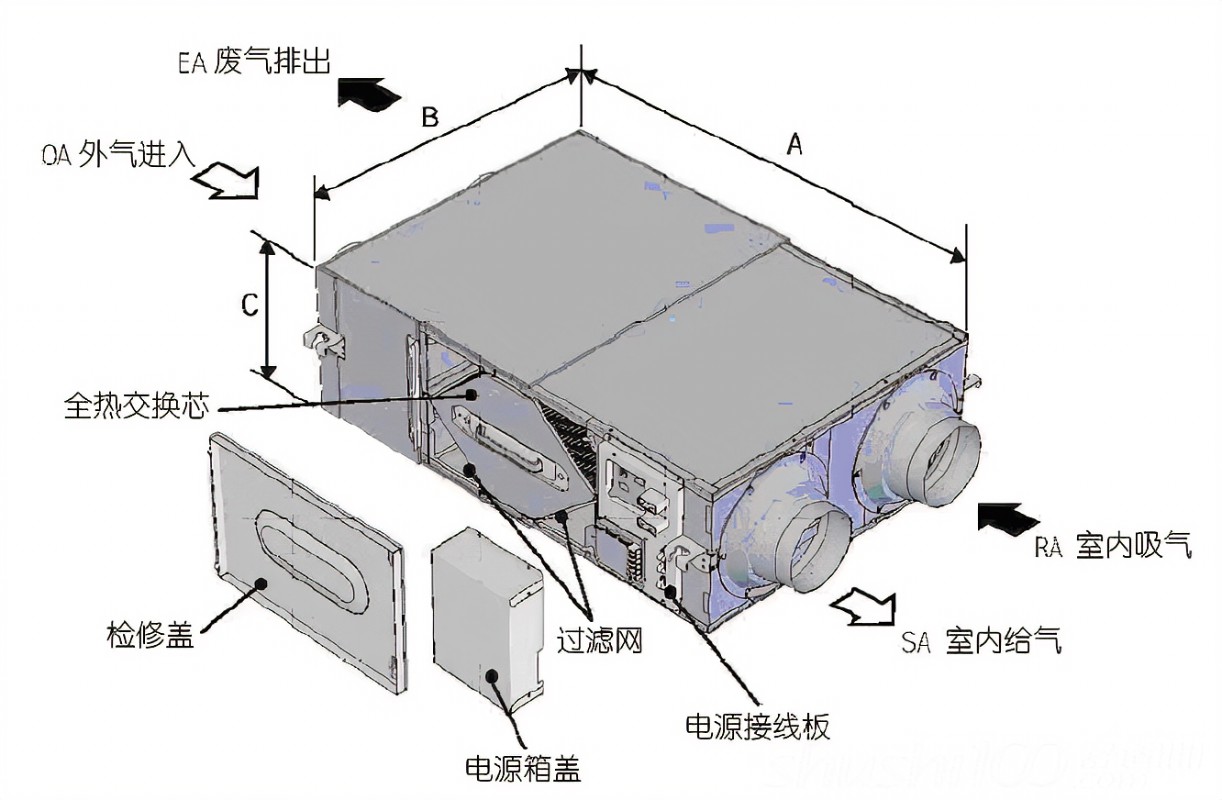 中央空调系统中热交换器维护工作准备-中央空调系统工作原理解析-中央空调系统维护保养方案
