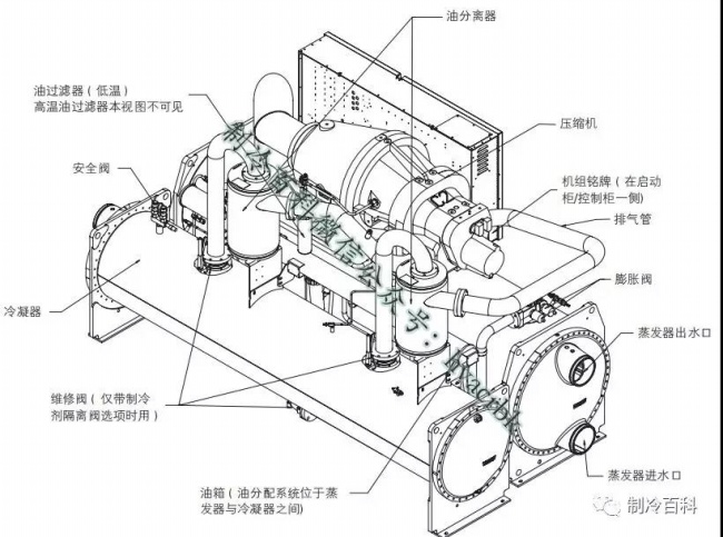 空调机组按规格和型式-柜式空调-窗式空调