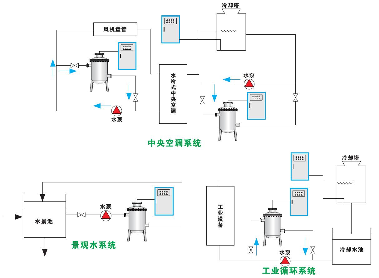 一分钟后，保护故障灯常亮，运行灯闪