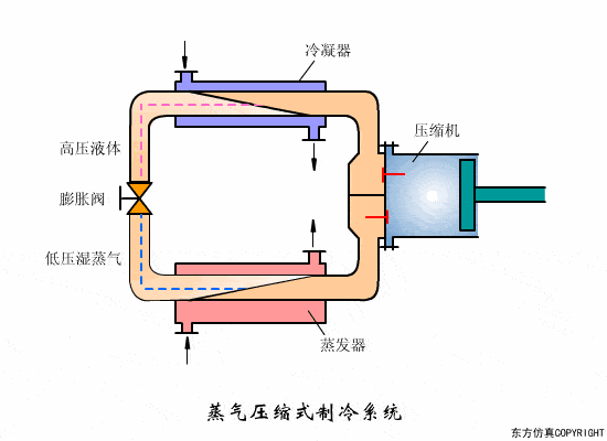 冷水机制冷系统故障剖析全解 四-冷凝器清洗-蒸发器清洗