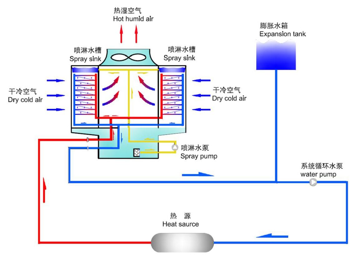 如何选择水泵-空调水泵清洗-循环水处理水泵-系统水泵清洗