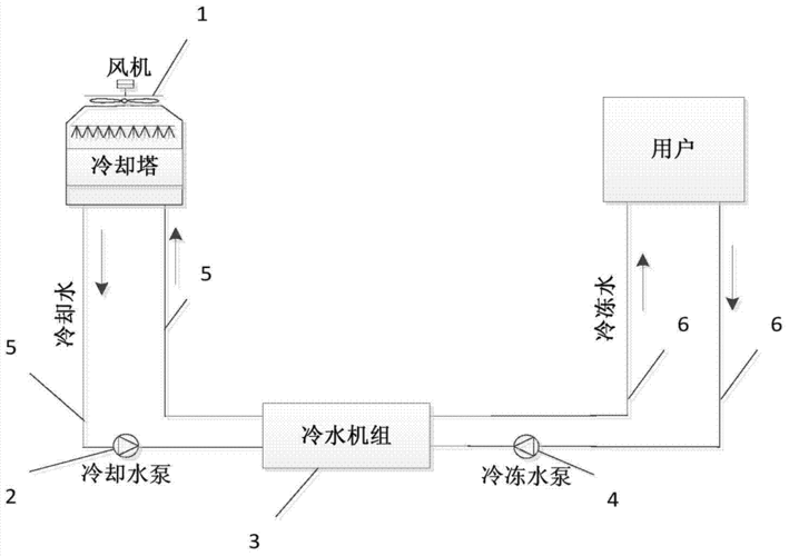 空调冷水机组使用中出现的问题及原因分析-空调冷水机清洗-空调清洗-空调主机清洗