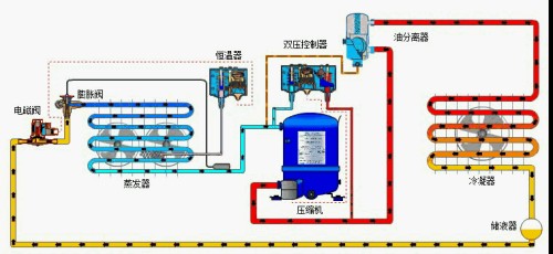 中央空调系统主要有哪些故障?  机械性故障-空气处理过程或设备故障-空气分布部分故障-配电及自动控制故障