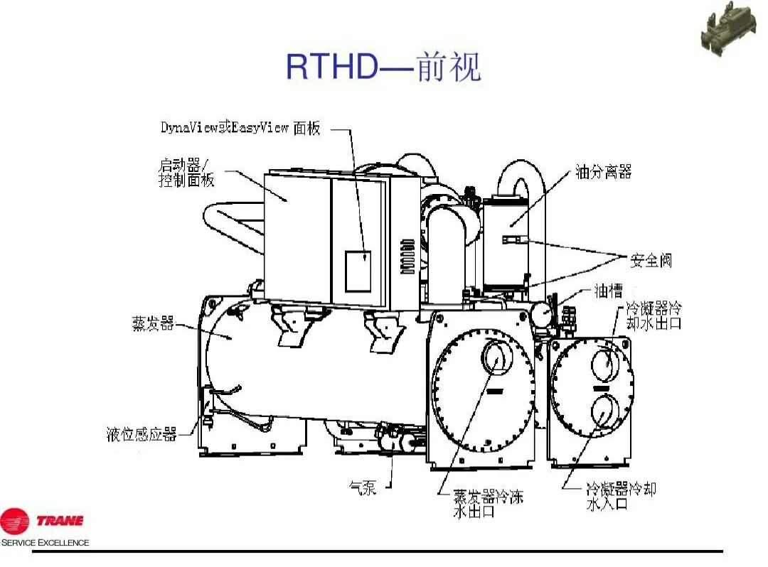 空调系统机械性故障及解决方法-空调系统维修-润滑故障-机械故障-密封故障