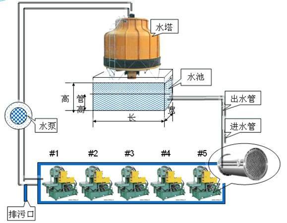 冷却水塔的维护保养-冷却水塔清洗-空调水塔清洗-循环水管道清洗
