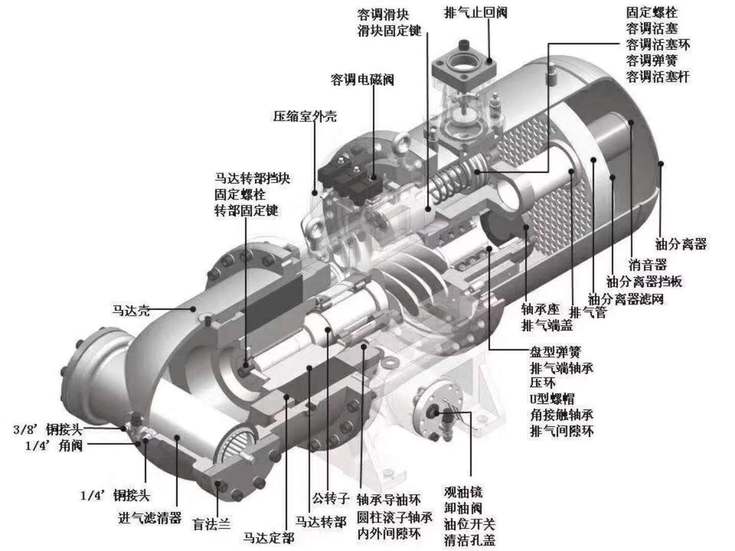 主机保养需做的项目-空调主机清洗-过滤芯清洗-空调主机通泡