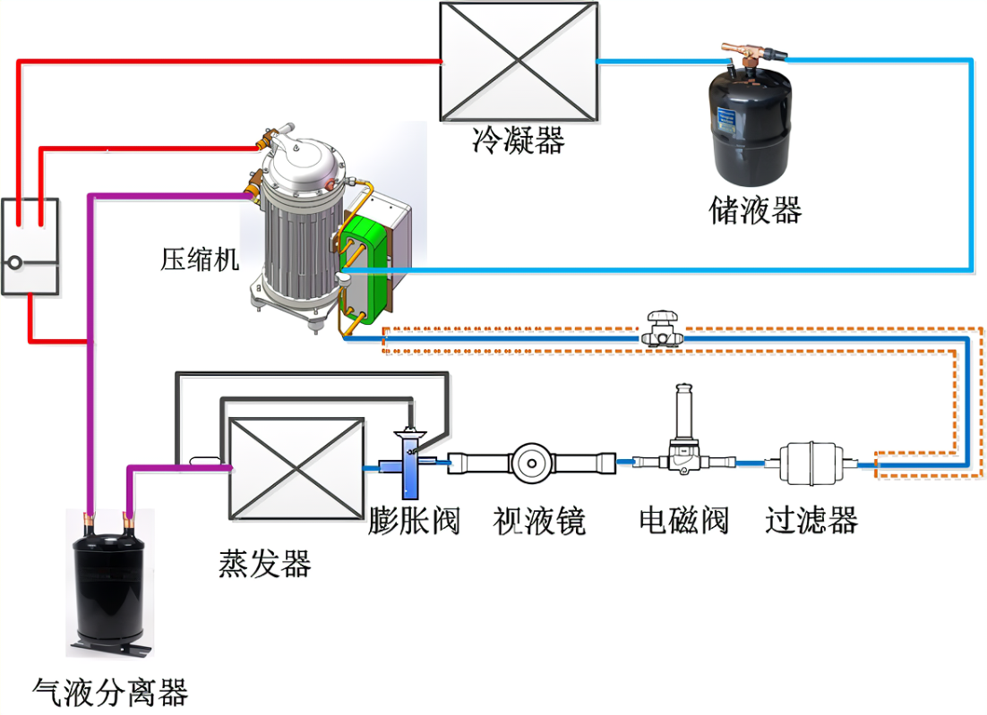 冷冻冷藏系统维保工程-广州冷冻冷藏系统维保-长安冷冻冷藏系统维保