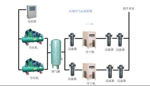 空气净化工程基础知识问答-新风处理-回风口安装-循环机组安装