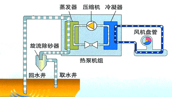 中央空调保养空调要点-空调过滤网清洗-空调冷凝器保养-空调蒸发器清洗