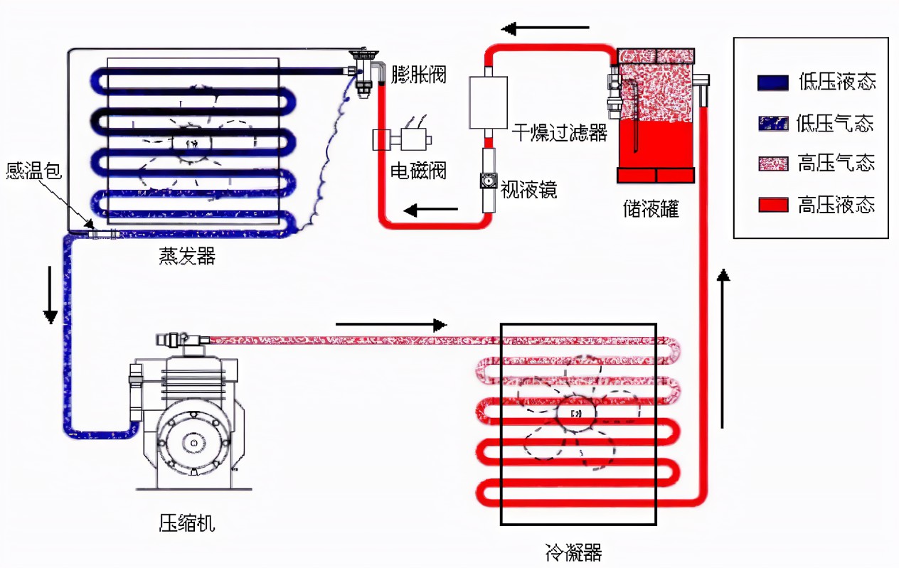 空调器能正常工作，但制冷系统根本不制冷的原因是什么？ 空调压缩机维修- 空调过滤网清洗-空调冷凝器清洗
