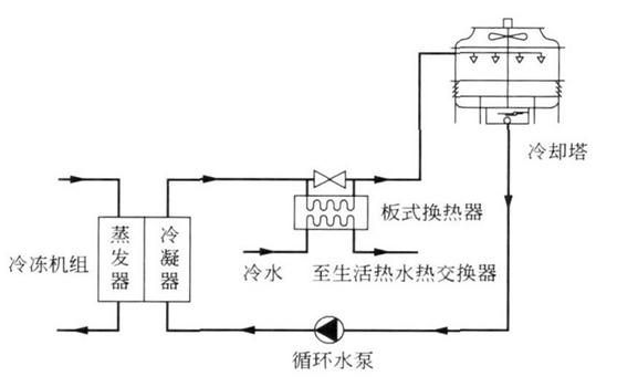 中央空调排放冷凝水的方法介绍-空调冷凝水清洗-空调冷冻水清洗-空调冷却水清洗