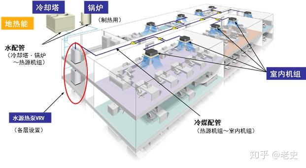 多联机技术与传统的中央空凋系统相比，有哪些特点？中央空调清洗-中央空调系统维修-中央空调安装