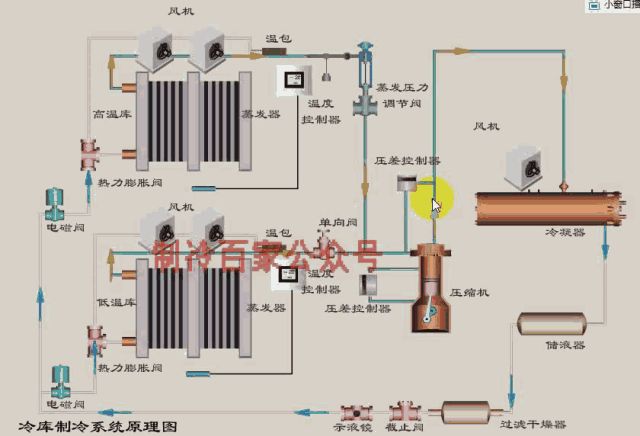 组合冷库的工作原理-冷库机组清洗-机械冷库机组清洗-组合冷库清洗