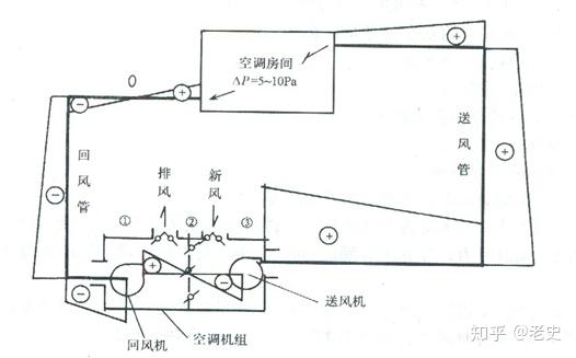中央空调主要的排风方式有哪几种-空调自然排风-空调机械排风-空调混合排风 
