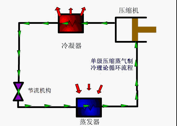 空调使用过程中应该注意的问题有哪些-空调过滤网清洗-空调蒸发器清洗-空调冷凝器清洗