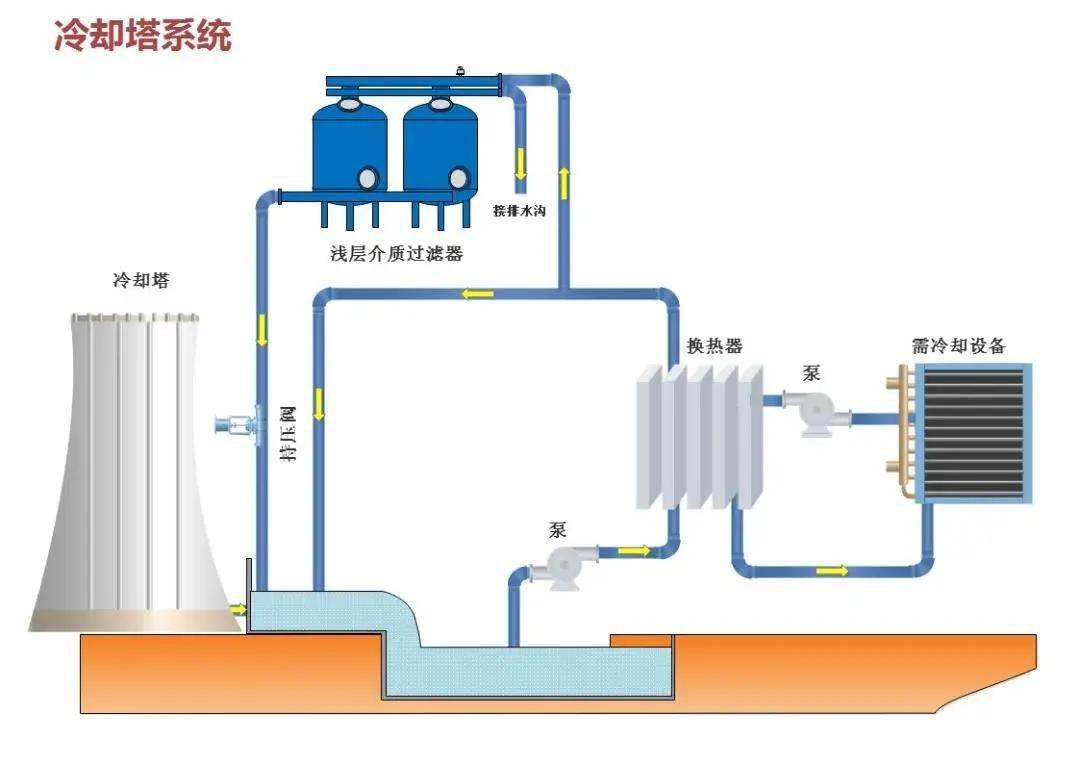 中央空调主机冷凝器和换热器清洗的流程与效果介绍-空调冷凝器清洗-空调换热器清洗-空调主机清洗