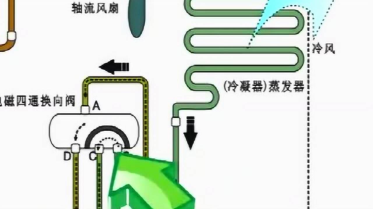 空调机组运行前,要做好哪些准备工作-空调加热器清洗-空调表冷器清洗-空调主机清洗