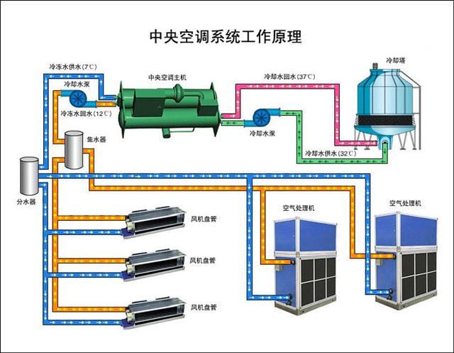 中央空调怎么省电及省电标准有哪些？东莞中央空调清洗-深圳中央空调维修-广州中央空调保养