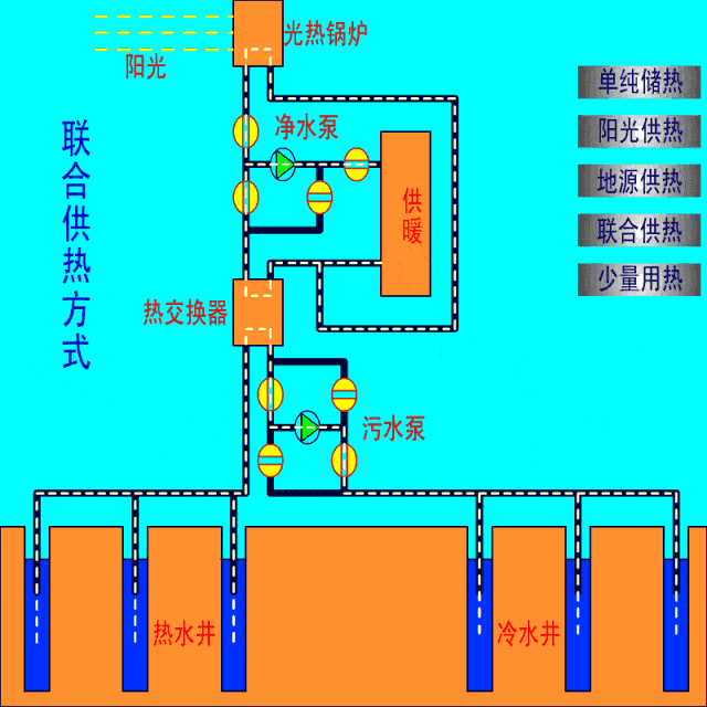 关于冷冻水泵末端的压力问题-冷冻水泵清洗-冷冻水泵维修-冷冻水泵保养