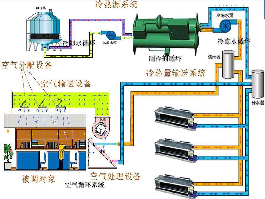 变风量机组系统的运行管理-空调通风系统清洗-空调变风量机组清洗-空调变风量机组维修