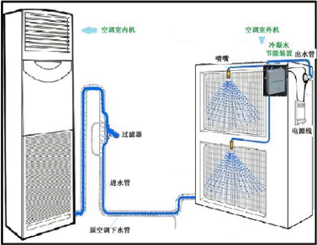 中央空调冷凝温度过高怎么办？空调冷凝器清洗-空调压缩机清洗-空调主机维修