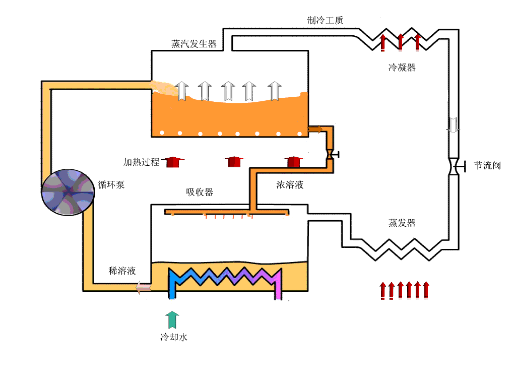 空调冷凝温度过高的合适的处理方法-热泵机组维修-空调冷凝器清洗-空调压缩机维修