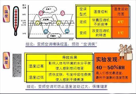 中山变频空调的优点是什么？变频空调清洗-变频空调维修-变频空调安装