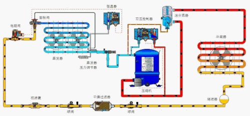 中央空调制冷机组进水了怎么办？空调制冷机组清洗-空调冷凝器清洗-空调蒸发器维修