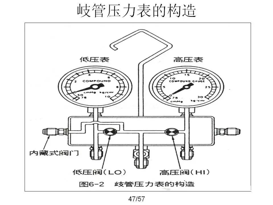 如何排除排气压力超高的问题-冷凝器清洗-过滤网清洗-水泵清洗