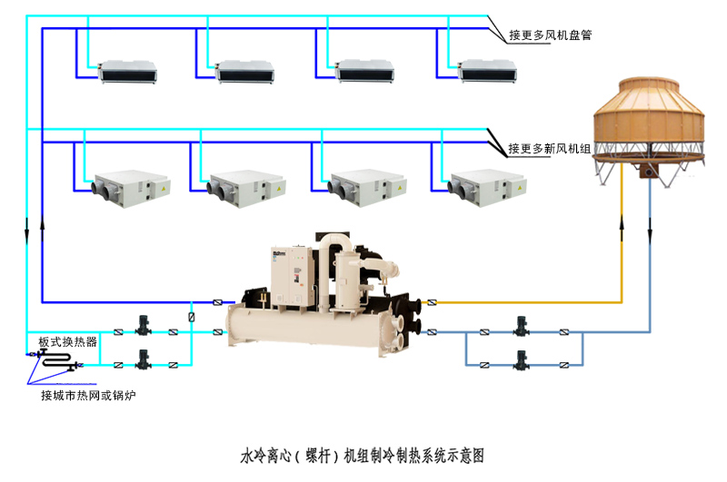 东莞虎门中央空调制冷机组进水的解决方法有哪些-空调压缩机维修-空调压缩机更换-中央空调制冷机组清洗