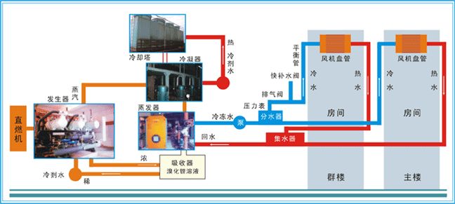 空调系统运转设备冷却水水泵故障的原因及处理方法-冷却水水泵清洗-冷却水水泵维修-冷却水水泵安装