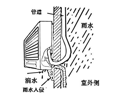 商用中央空调漏水的原因及处理方法-空调冷凝器清洗-空调蒸发器清洗-空调排水管清洗