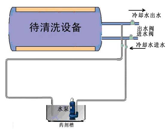 广州市冷却水泵故障的处理方法-冷却水泵清洗-冷却水泵保养-冷却水泵维修