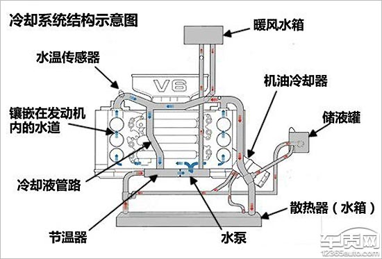 冷却水系统水泵故障的原因及处理方法-冷却水系统清洗-冷却水水泵清洗-冷却水水泵维修