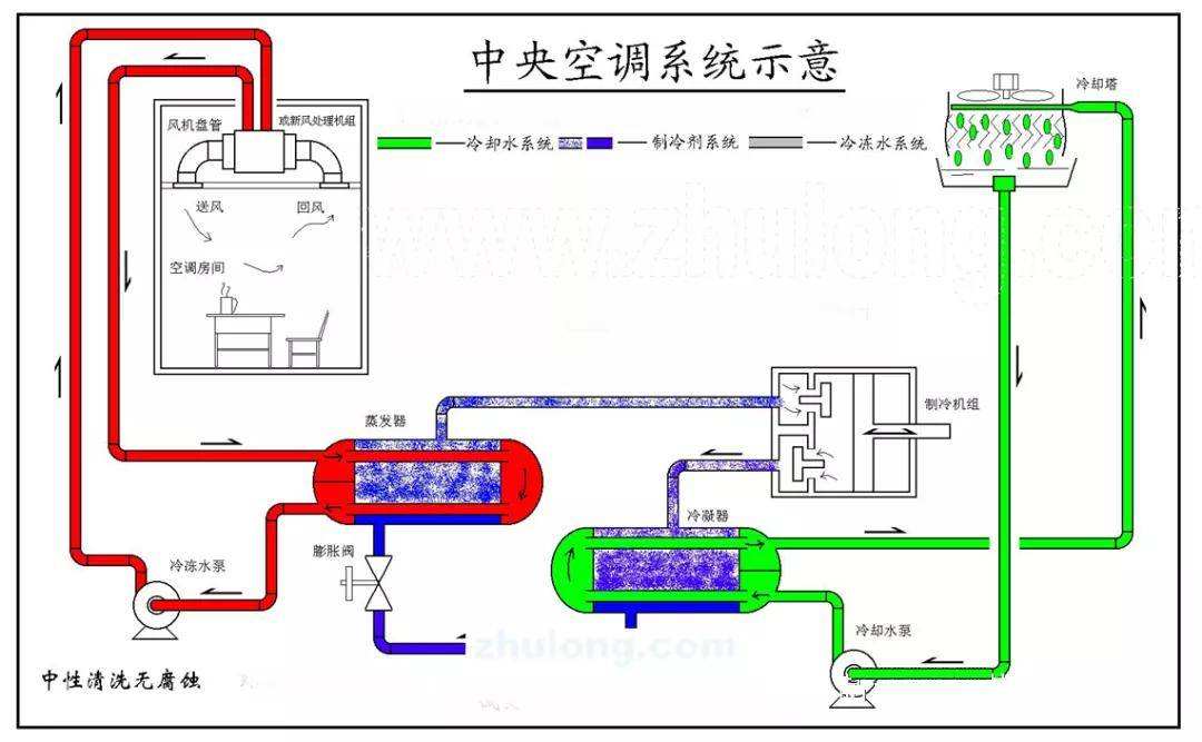 谨防上当！请专业人士清洗空调时注意以下几点-空调清洗剂-空调风口清洗-空调过滤网清洗-空调主机清洗