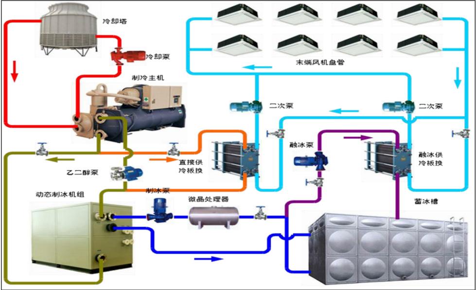 空调双风机系统运行中室内静压异常故障原因-空调双风机清洗-空调风口清洗-空调过滤器清洗