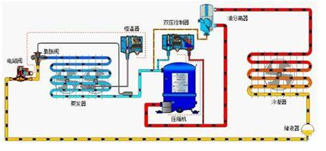中央空调冷凝器温度过高怎么解决？空调冷凝器清洗-空调压缩机维修-空调主机清洗保养