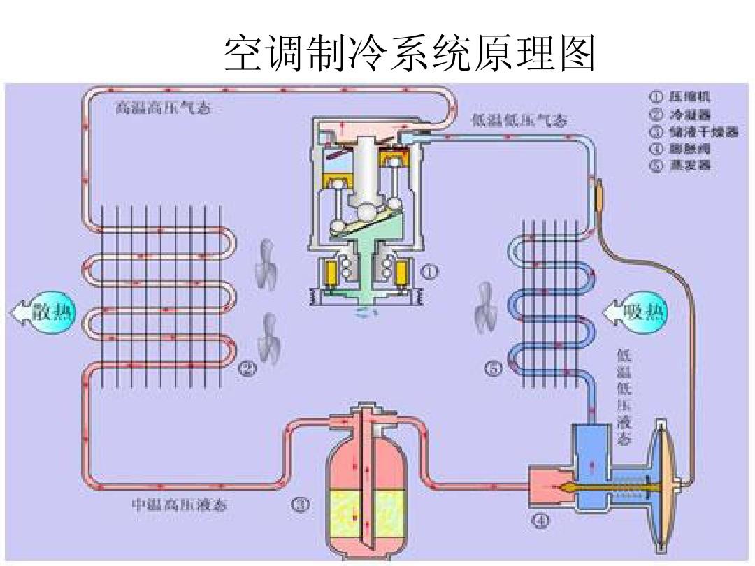 空调冷凝器温度过高的处理方法及保养技巧-空调冷凝器保养-空调冷凝器清洗