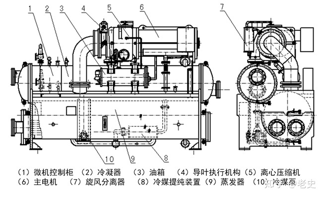 离心式冷水机的几大安全措施-离心式冷水机组清洗-离心式冷水机组保养