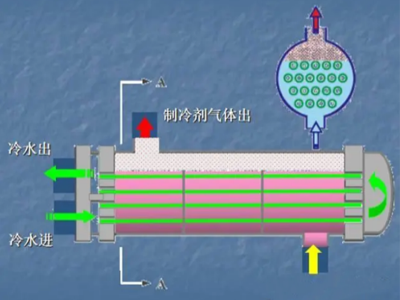 中央空调冷水机组蒸发器铜管泄露处理-东莞蒸发器维修-深圳蒸发器维修-广州蒸发器维修
